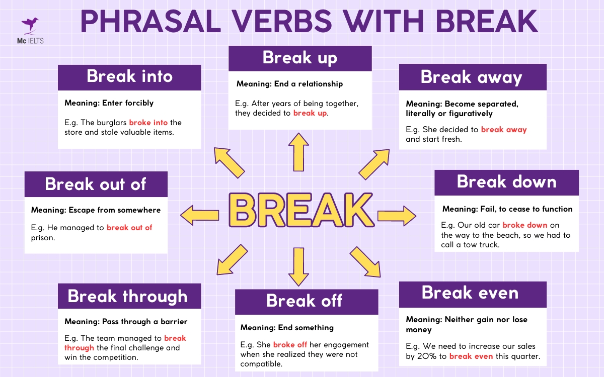 Break Off Phrasal Verb: Nghĩa, Ví dụ và Cách Sử Dụng Gallery 1