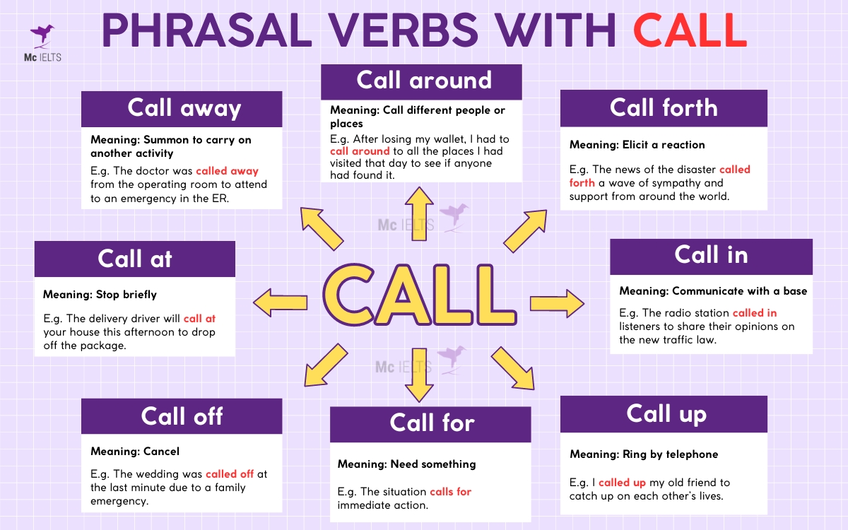 Phrasal Verb of Call On: Nghĩa, Ví dụ và Cách Sử Dụng Gallery 1
