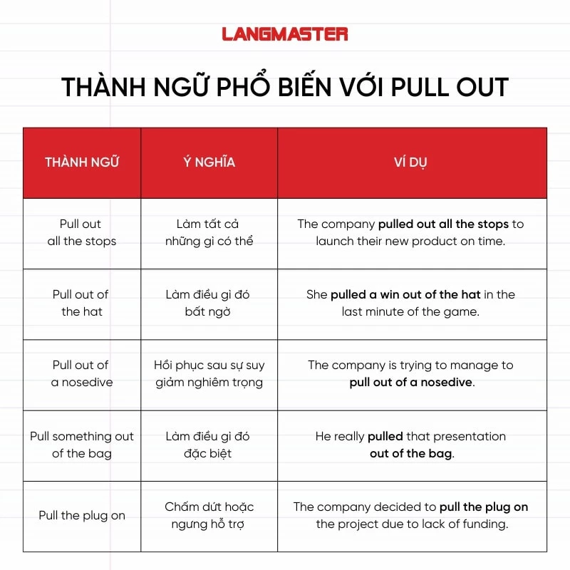 Pull Out Of Là Gì? Gallery 1