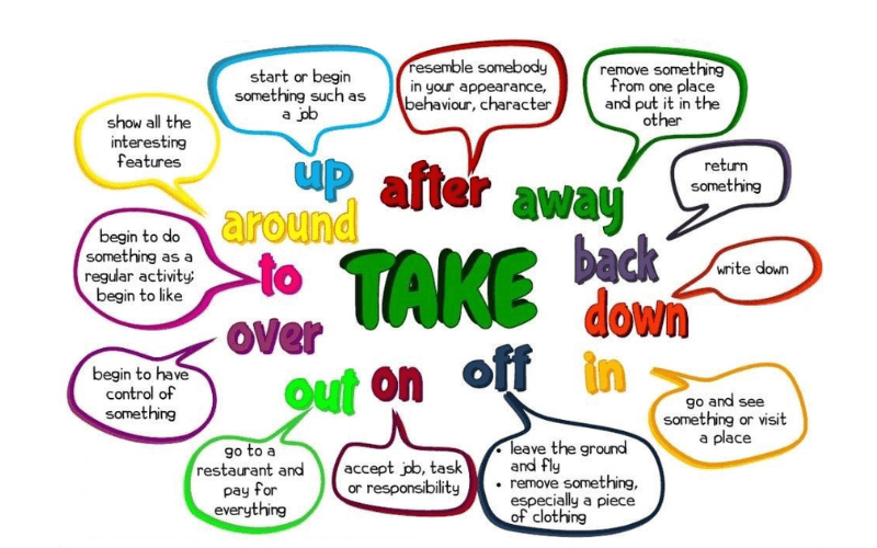 Take Up Phrasal Verb: Nghĩa, Ví dụ và Cách Sử Dụng Gallery 1