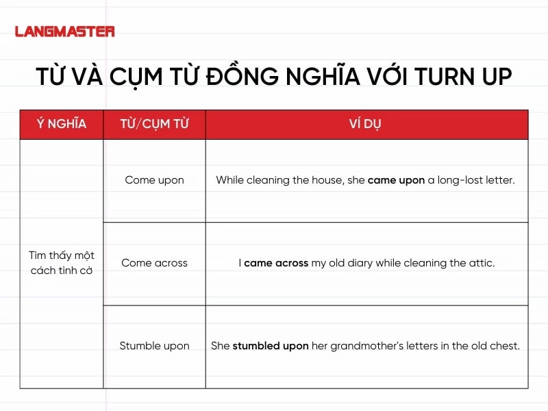 Turn Up Phrasal Verb Là Gì? Gallery 1
