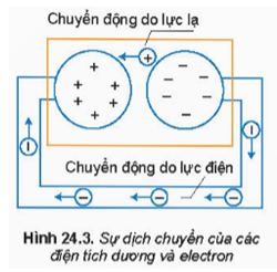 Nguồn Là Gì? Gallery 1