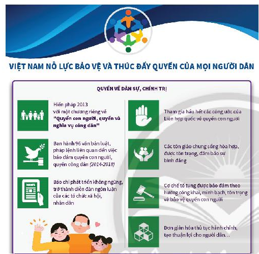 Quyền và Nghĩa vụ của Công dân không bị phân biệt đối xử Gallery 2