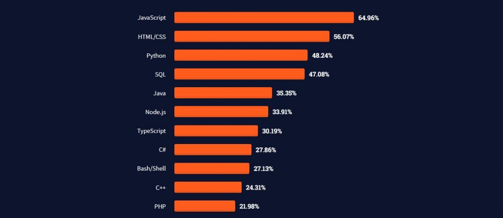 Ngôn ngữ lập trình .NET là gì? Gallery 2