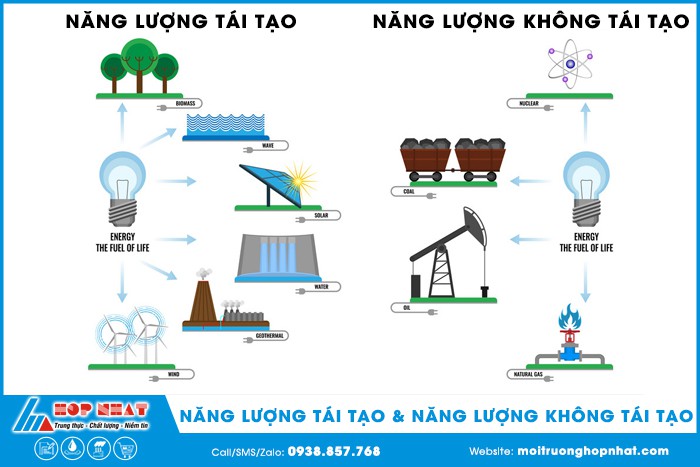 Nguyên nhân chủ yếu sinh ra ngoại lực là gì? Gallery 1