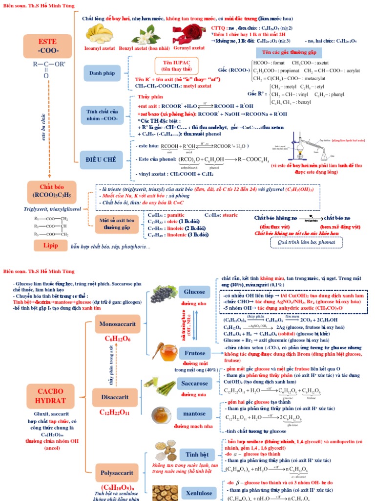 Tóm tắt Hóa học 12 filetype pdf Gallery 1