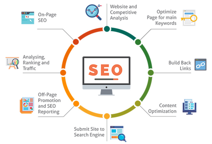 Học SEO hiệu quả: Hướng dẫn chi tiết từ A đến Z Gallery 2