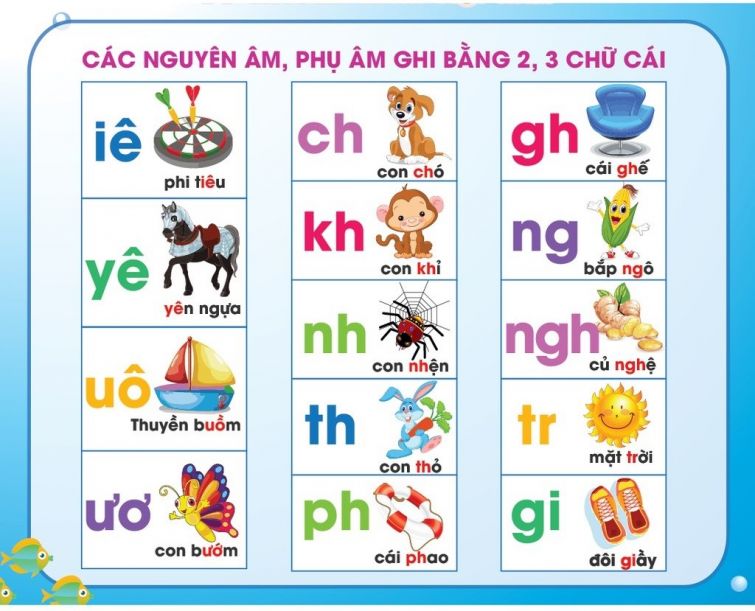 Nguyên Âm Đôi trong Tiếng Việt Lớp 1 Gallery 1