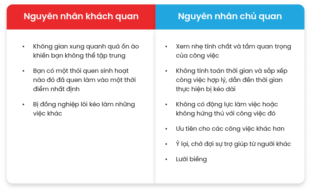 Nguyên nhân của sự trì hoãn Gallery 2