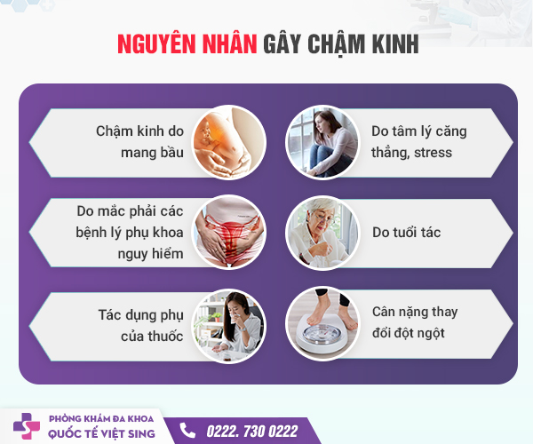 Vì sao kinh nguyệt của bạn bị trễ? Gallery 1