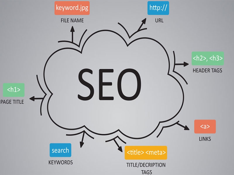 Học SEO hiệu quả: Chiến lược tối ưu hóa công cụ tìm kiếm Gallery 1