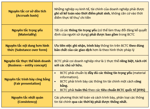 Trình bày đặt là gì? Hướng dẫn chi tiết cách trình bày đặt hiệu quả Gallery 1