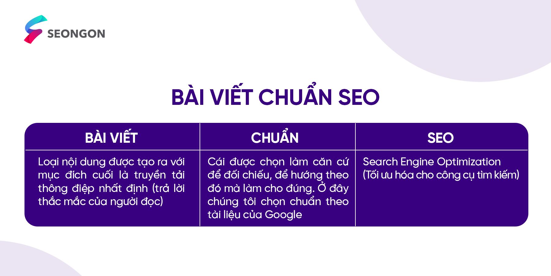 Viết Bài Chuẩn SEO Với Lời Văn Công Đồng Gallery 1
