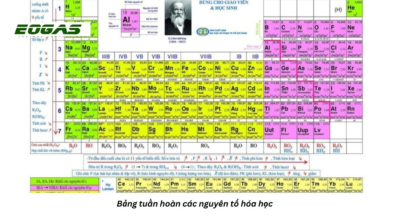 Các Nguyên Tố Khí Hiếm Gallery 2