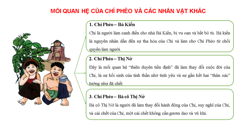 Sơ đồ Chí Phèo: Phân tích cốt truyện và nhân vật Gallery 2