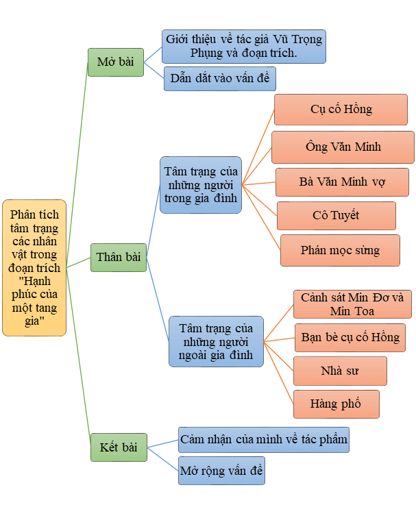 Nhân vật trong Hạnh phúc của một tang gia
