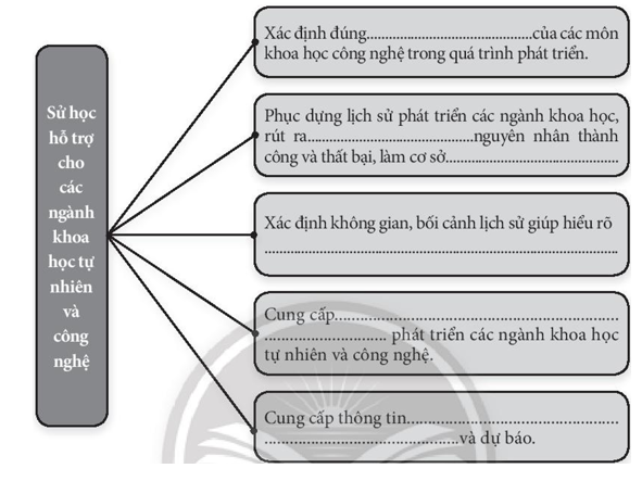 Nhiệm vụ của Sử học là gì? Gallery 1