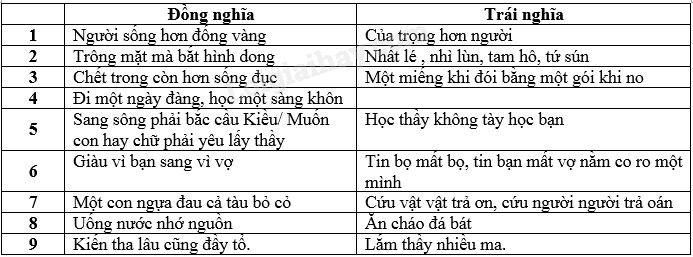 Tuyển tập câu tục ngữ về con người Gallery 1