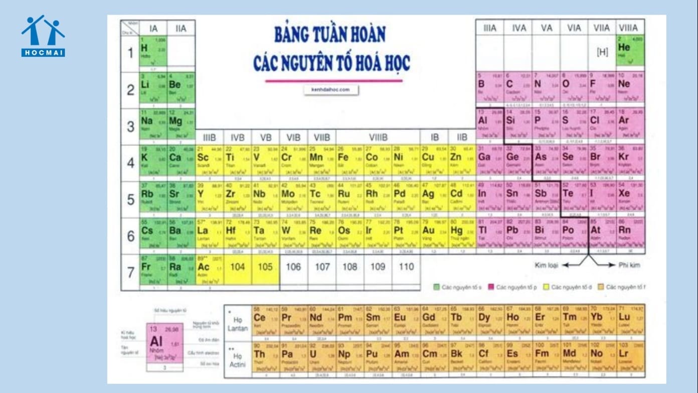 Kim loại Trước H trong Bảng Tuần Hoàn Gallery 1