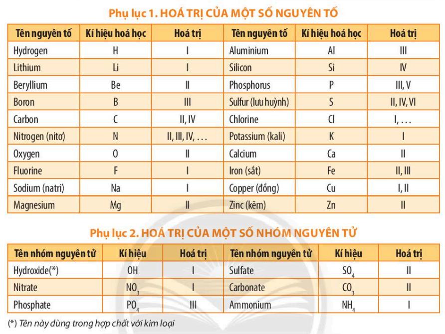 Các nhóm nguyên tử là gì? Gallery 2