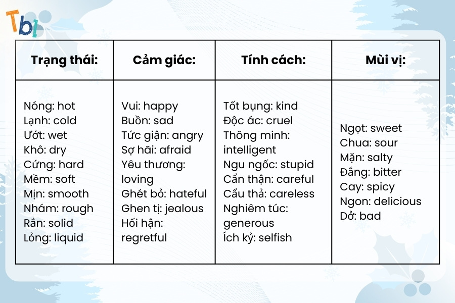 Từ điển tính từ mô tả tính cách con người Gallery 1