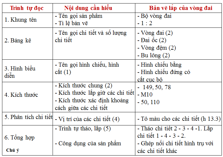 Bản vẽ lắp có mấy nội dung? Gallery 1