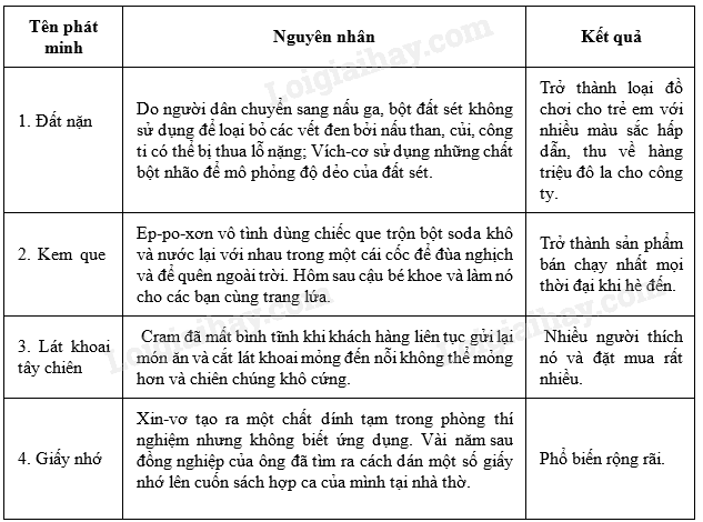 Những Phát Minh Tính Cơ Và Bất Ngờ Gallery 1