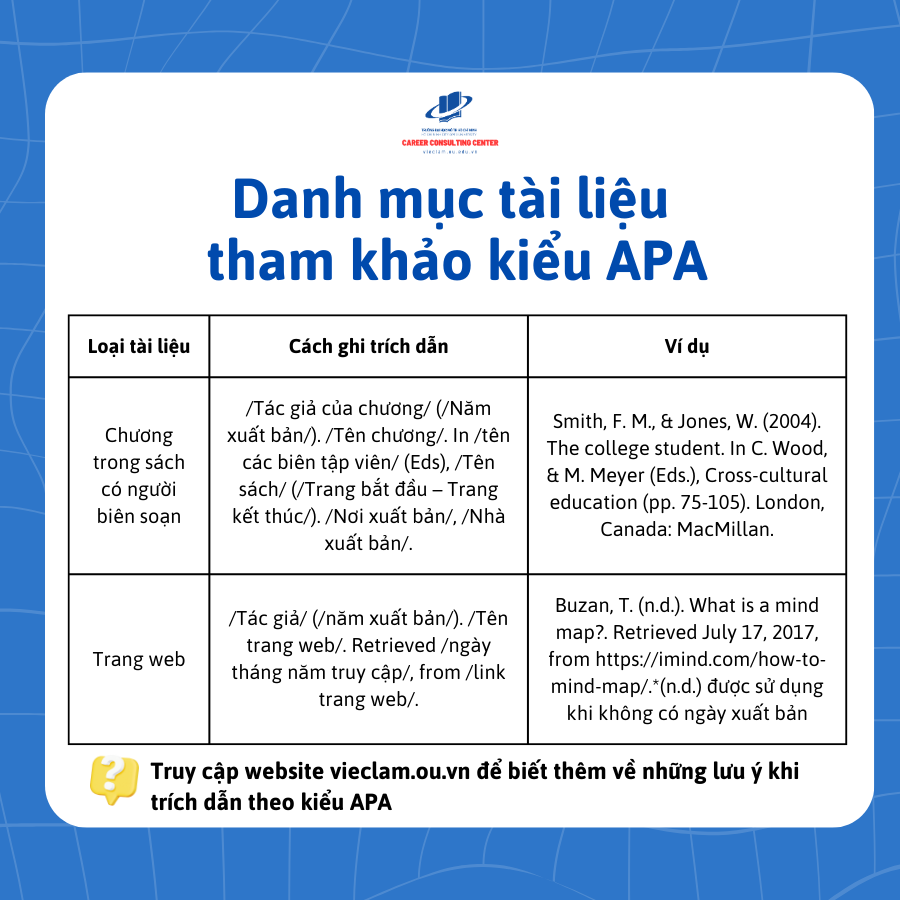 Cách Ghi Nguồn Trích Dẫn Chuẩn Gallery 1
