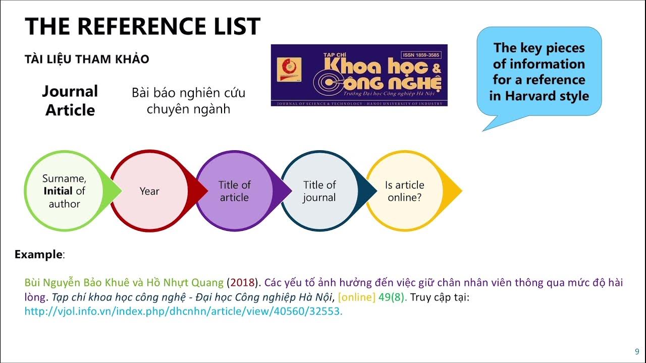 Cách Trích Dẫn Nguồn Chuẩn trong Viết Bài Gallery 1
