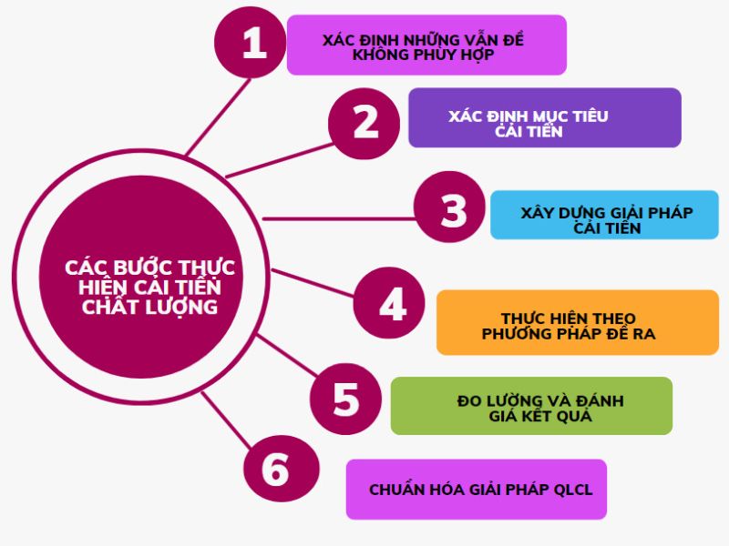 Cải Tiến Chất Lượng: Nâng Cao Hiệu Quả và Thành Công Gallery 2
