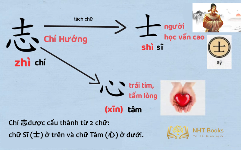 Chiết tự là gì? Gallery 2