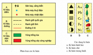 Các Phương Pháp Cơ Bản Để Xác Định Điểm Đứng Trên Bản Đồ