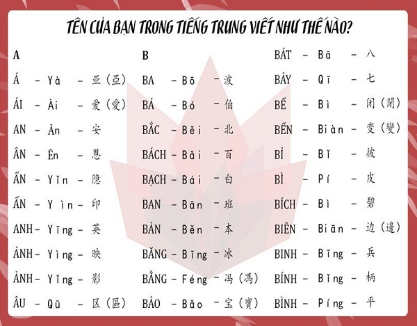Dịch Tiếng Việt Sang Tiếng Tày Gallery 1