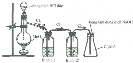 HCl ra Cl2: Phản ứng oxi hóa khử và ứng dụng Gallery 1