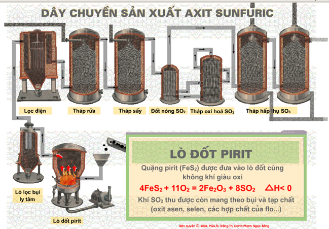 Điều Chế Lưu Huỳnh Gallery 1