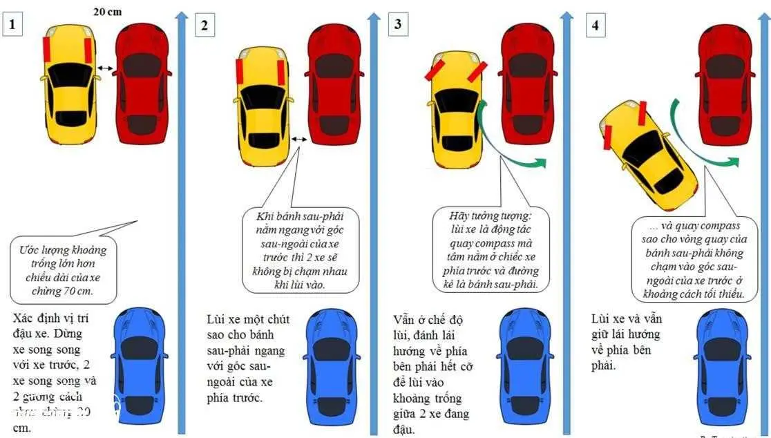 Cách Ghép Dọc B1: Hướng Dẫn Chi Tiết và Hiệu Quả Gallery 1