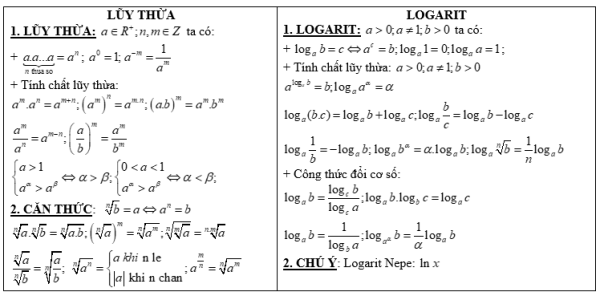 Nghiệm của Phương Trình Log Gallery 1