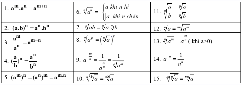Cách Giải Phương Trình Mũ Gallery 1