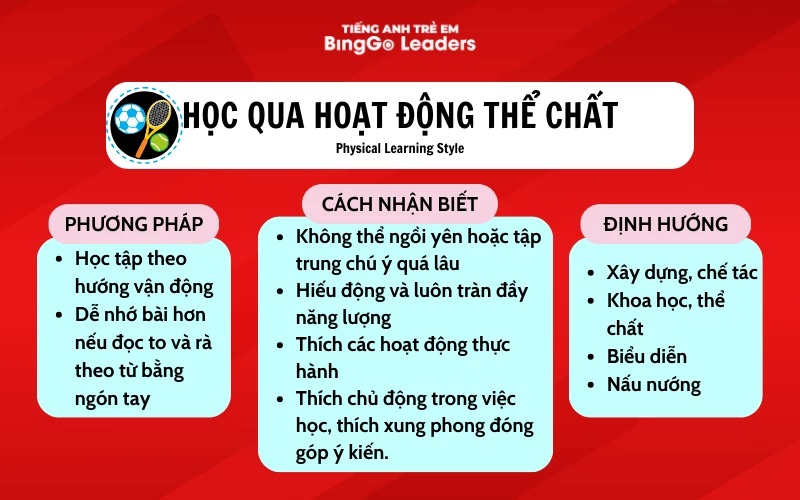 Lựa chọn phương pháp học tập hiệu quả Gallery 1