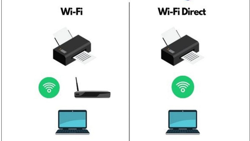 In Từ Xa Qua Mạng Internet: Hướng Dẫn Chi Tiết Gallery 1