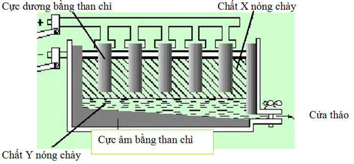 Điều Chế Nhôm Từ Al2O3 Gallery 2