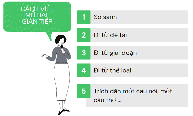 Những Cách Mở Bài Hay: Thu Hút Người Đọc Ngay Từ Câu Đầu Tiên Gallery 1