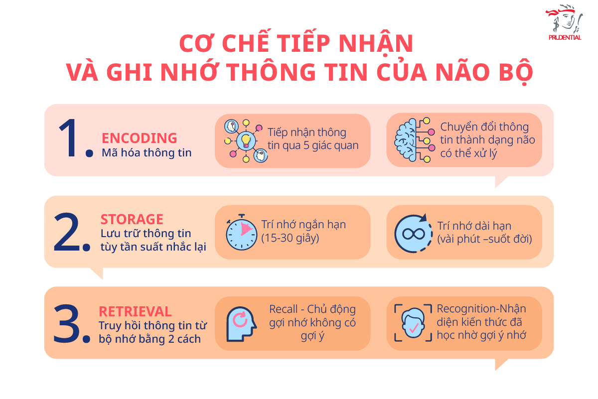 Nhắc nhỏ hiệu quả giúp bạn nhớ việc quan trọng Gallery 1