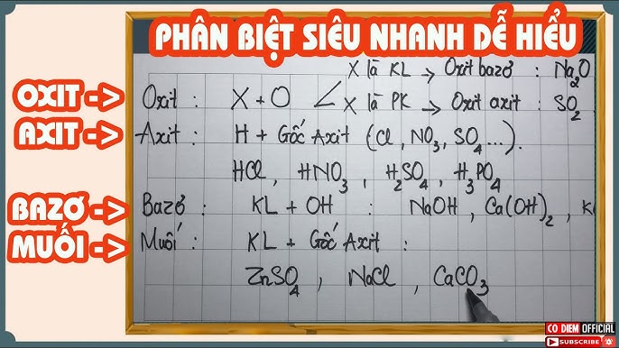 Cách Nhận Biết Muối Trong Hóa Học Gallery 1