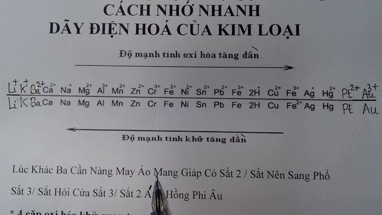 Cách Nhớ Nhanh Dãy Điện Hóa Kim Loại Gallery 1