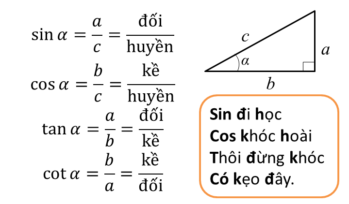 Cách Nhớ Sin Cos Tan Hiệu Quả Nhất Gallery 1