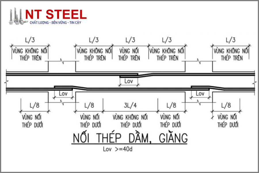 Quy Cách Nối Thép Dầm Gallery 1