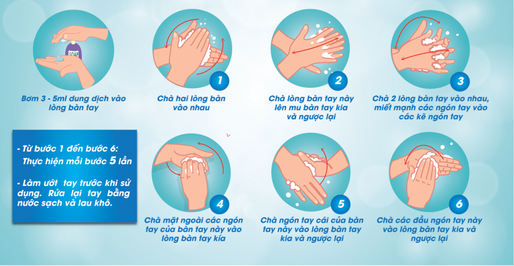 Rửa: Hướng dẫn và mẹo hữu ích Gallery 1