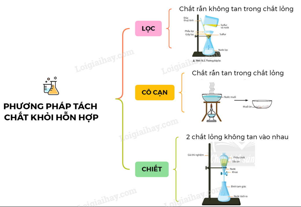 Hỗn hợp là gì? Gallery 2