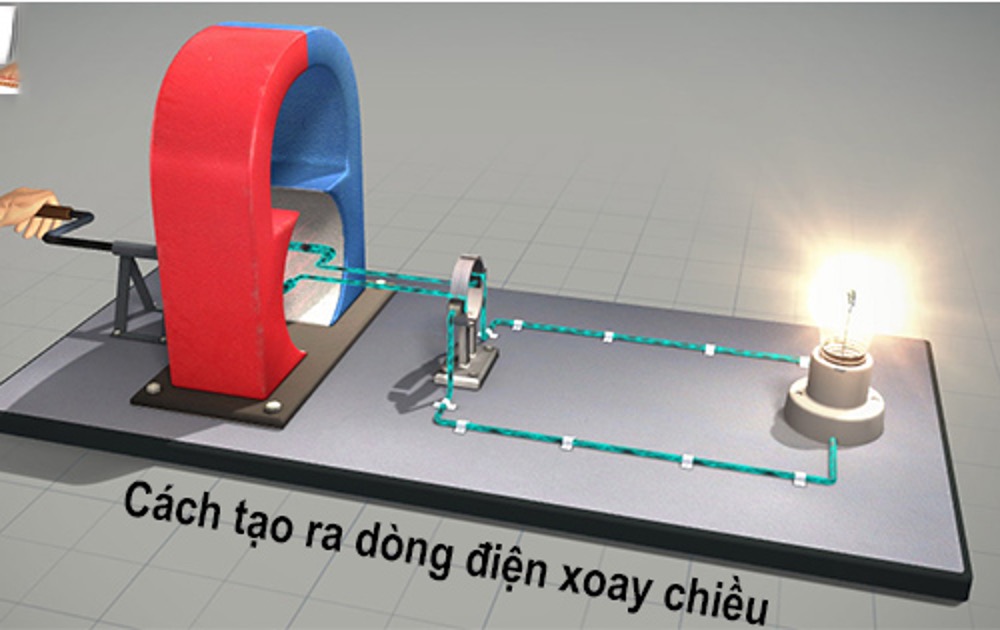 Nguyên tắc tạo dòng điện xoay chiều Gallery 1